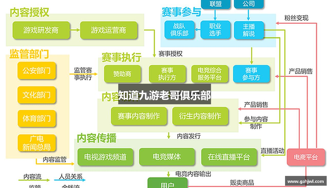 知道九游老哥俱乐部